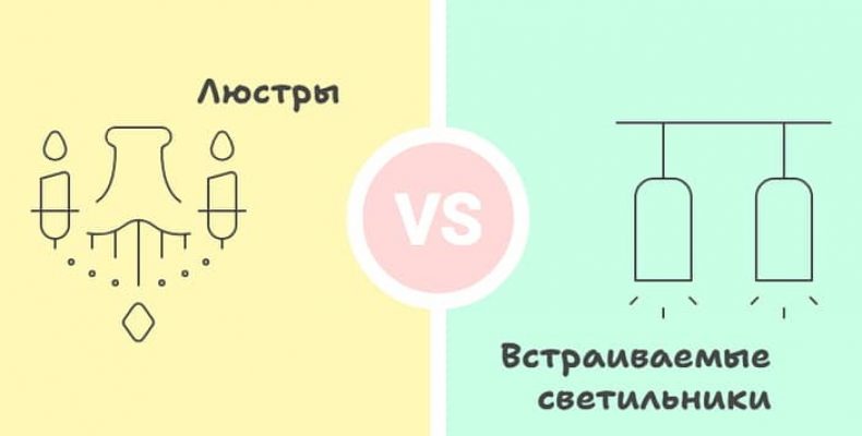 Люстра или встраиваемые светильники: что лучше для натяжного потолка